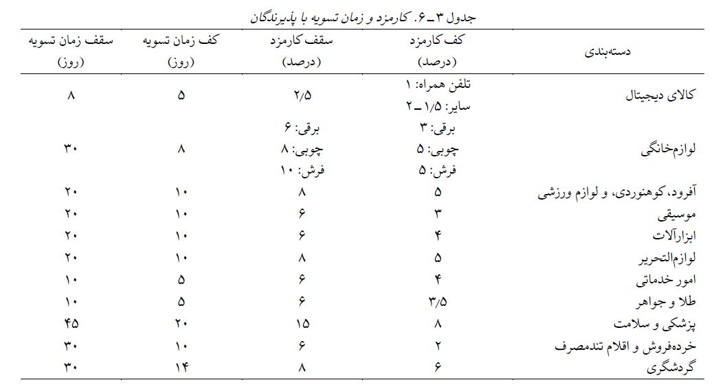 صنعت-فروش-اقساطی