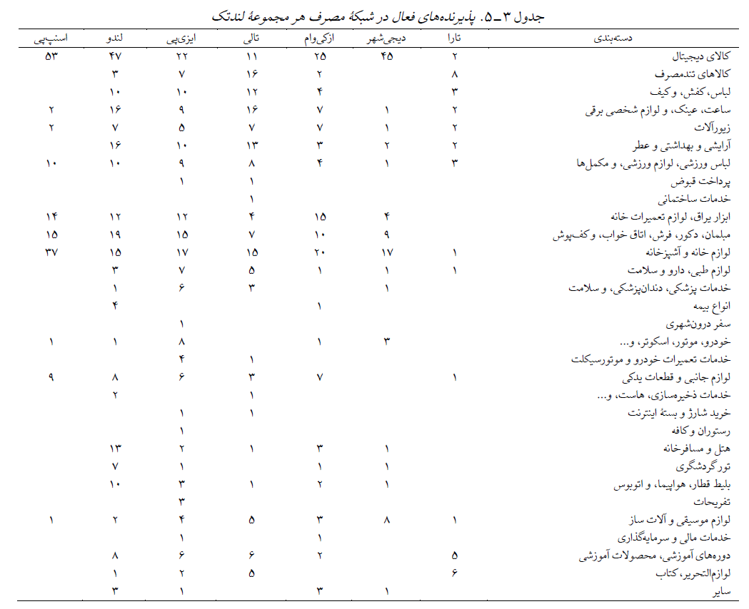 صنعت-فروش-اقساطی