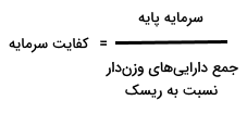 کفایت سرمایه
