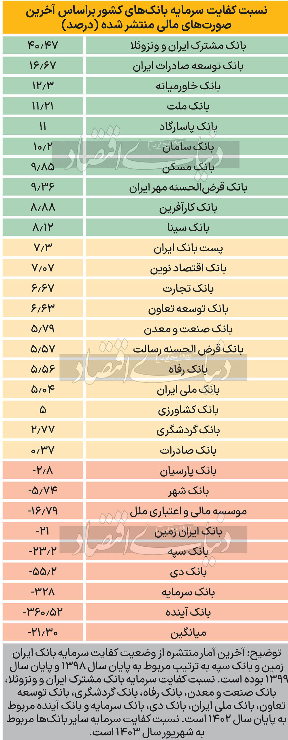 کفایت سرمایه
