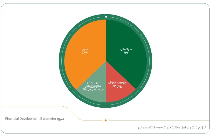 فراگیری-مالی