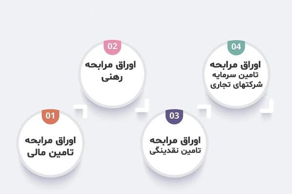 مرابحه