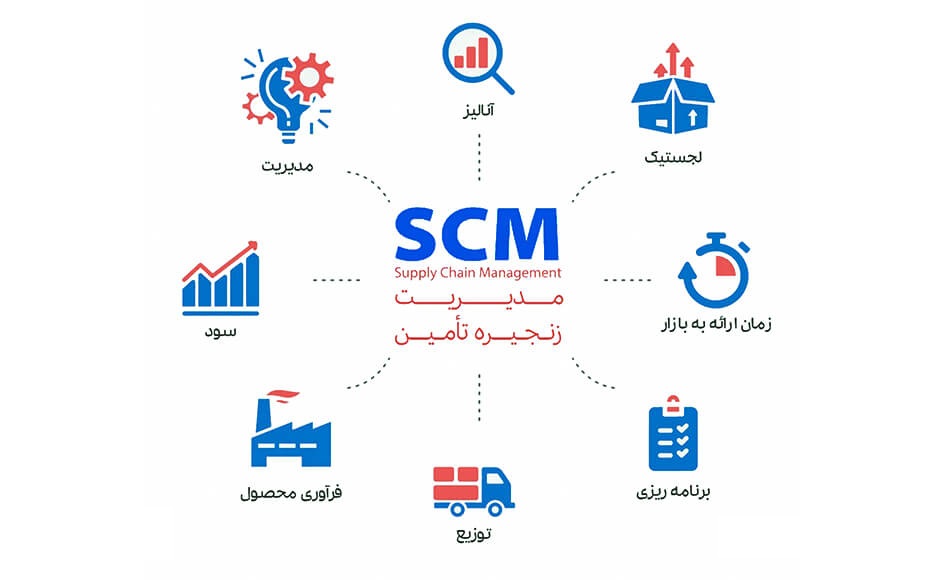 انواع زنجیره تامین