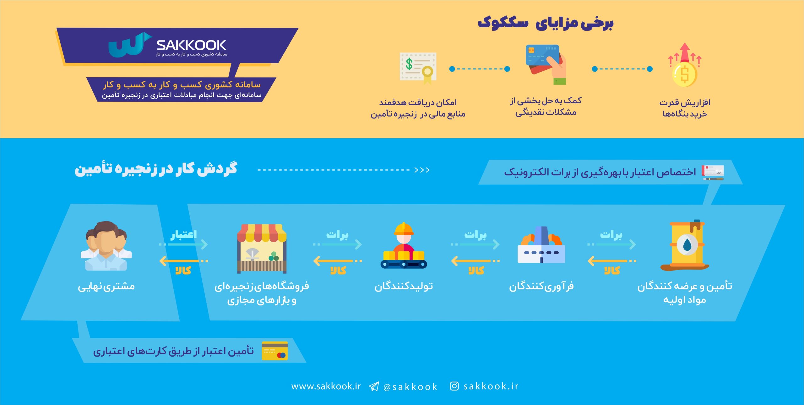 سامانه-سککوک