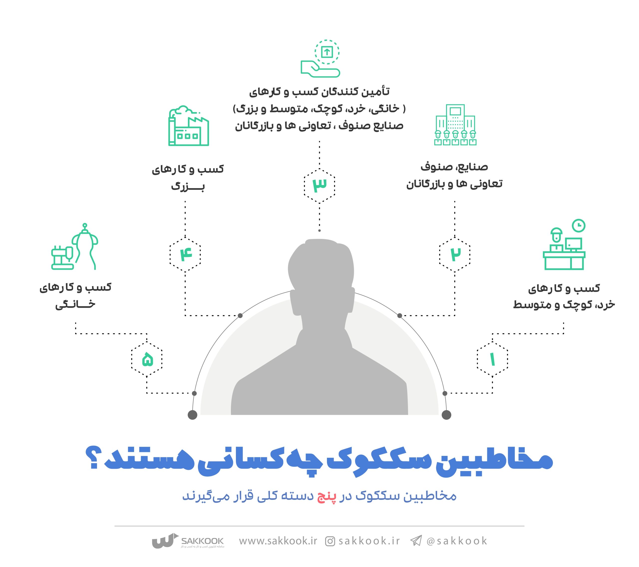 سامانه-سککوک