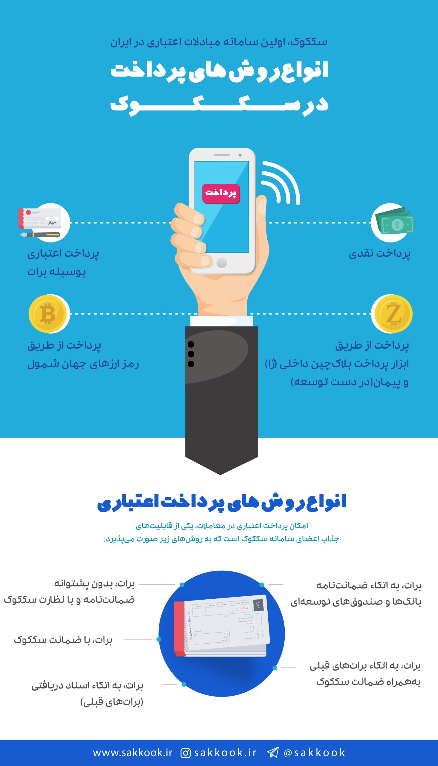 سامانه-سککوک