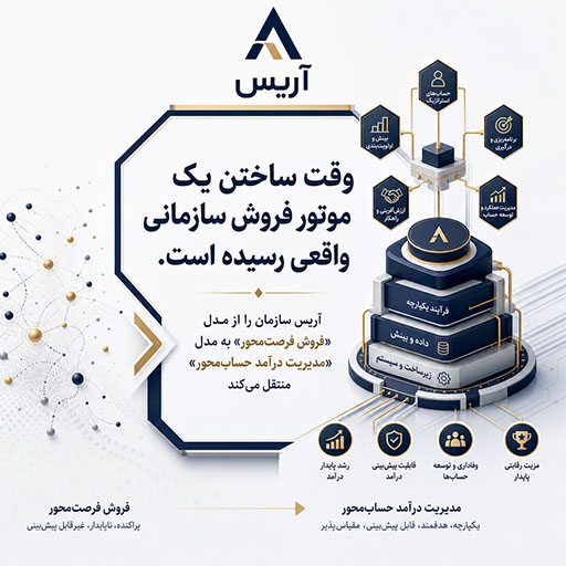 اتوماسیون فروش آریس