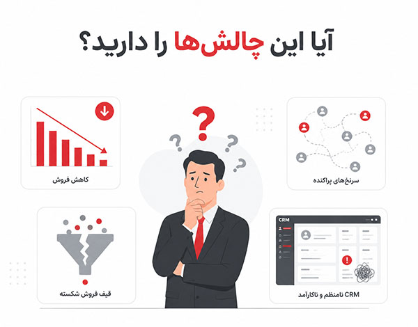 راهکار طراحی سیستم فروش