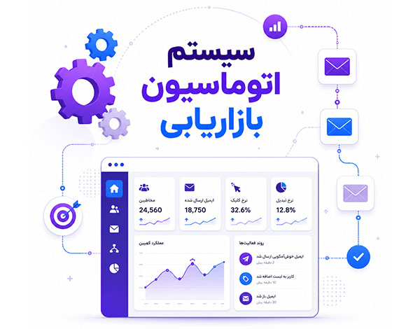 سیستم اتوماسیون بازاریابی