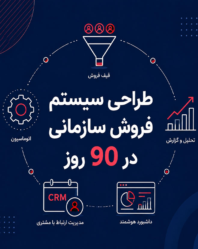طراحی سیستم فروش سازمانی